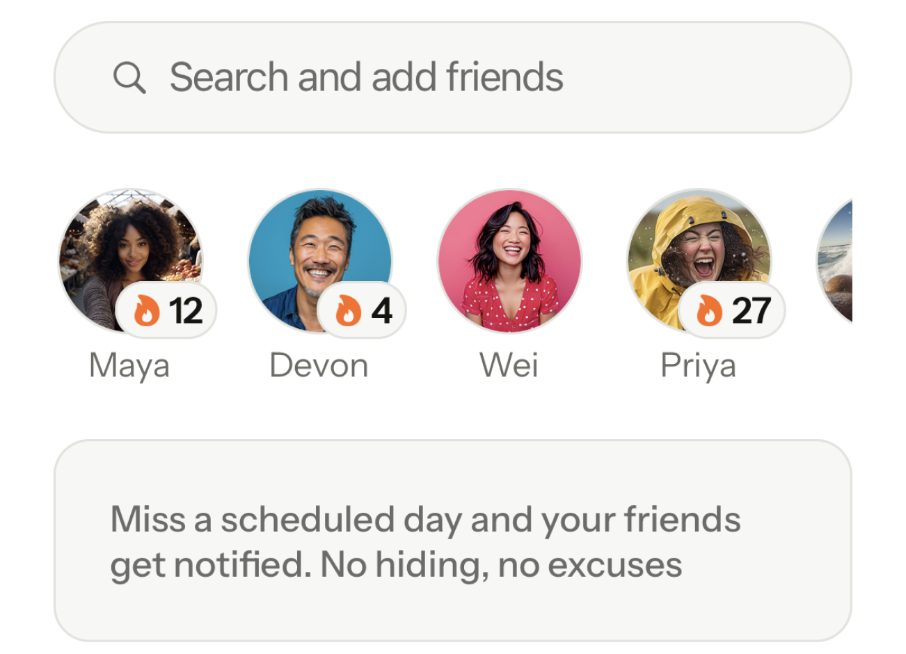 The FitBound friends row: friends with their streak counts, and a note that missing a scheduled day notifies them.